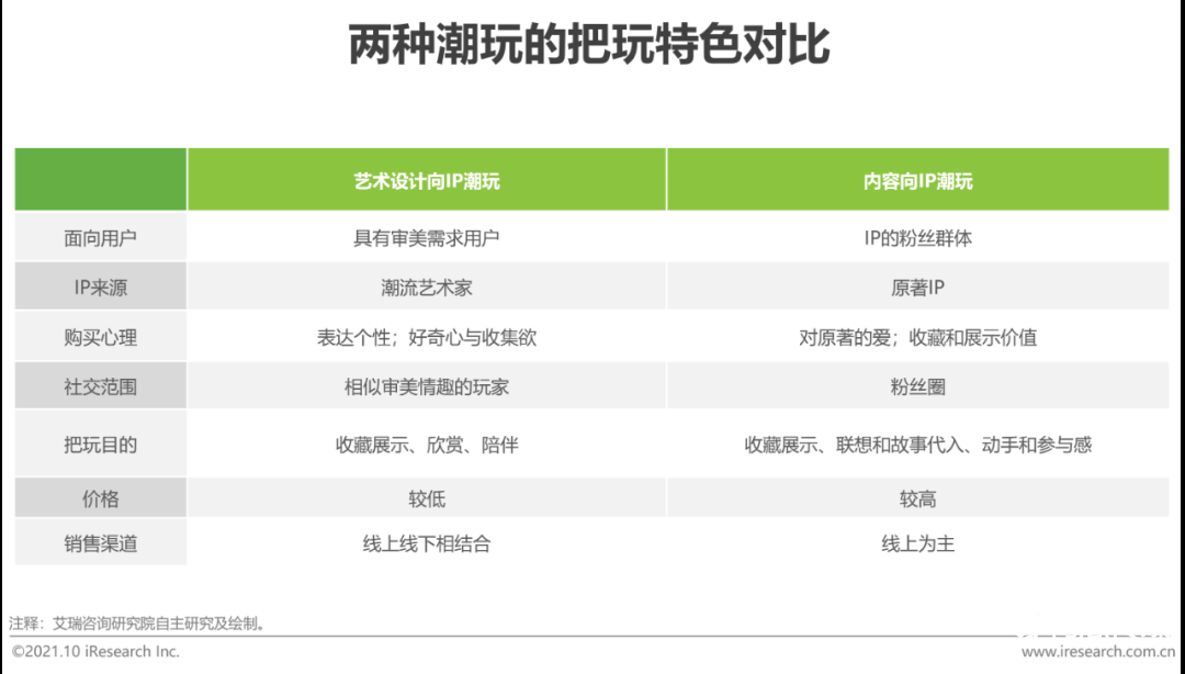021年中国二次元产业研究报告"