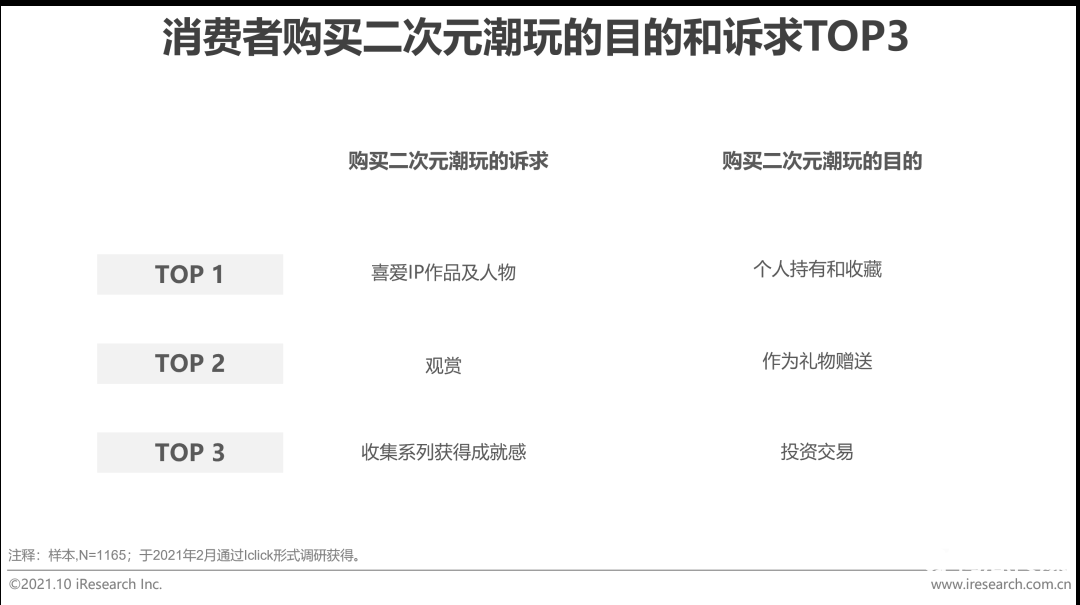 021年中国二次元产业研究报告"
