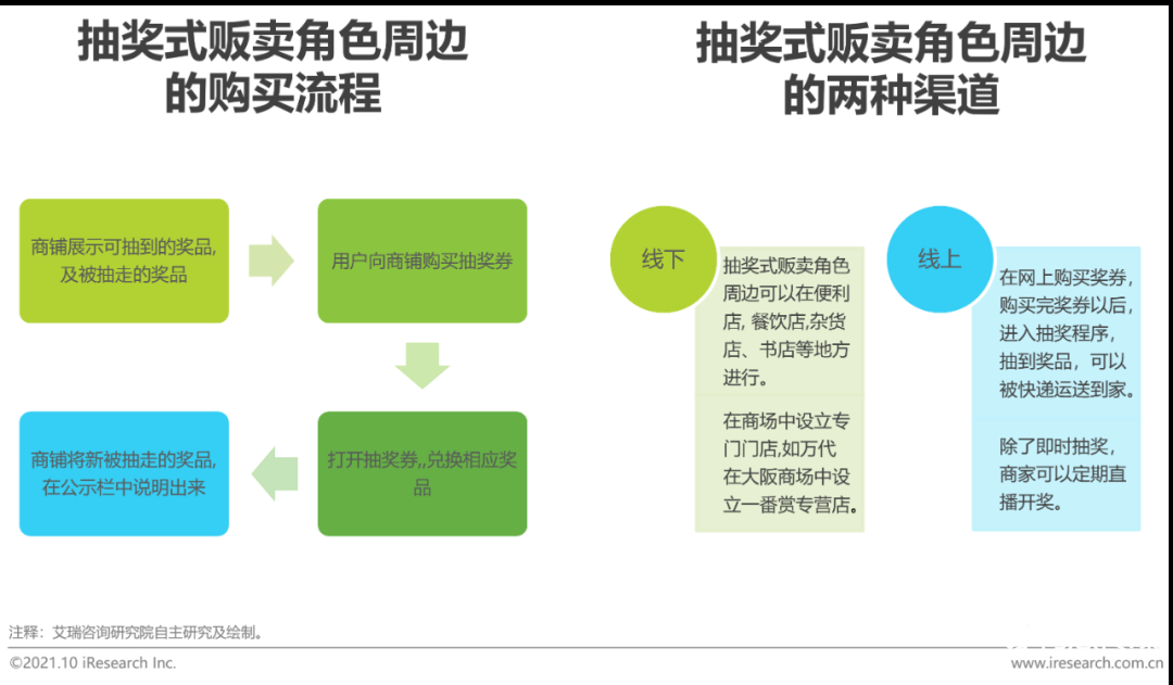 021年中国二次元产业研究报告"