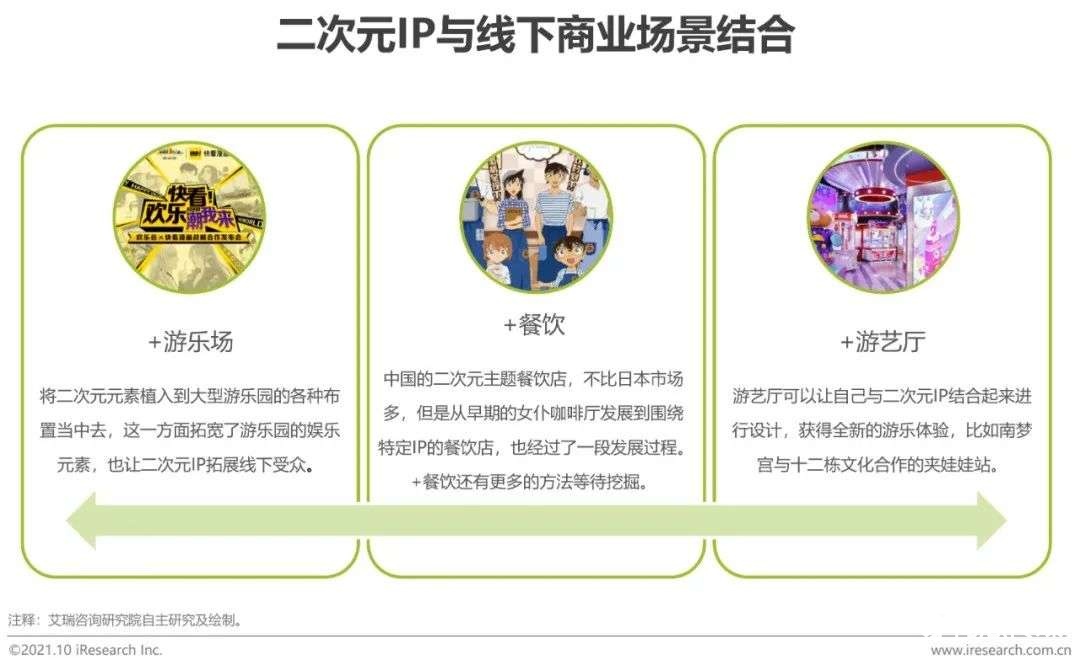 021年中国二次元产业研究报告"