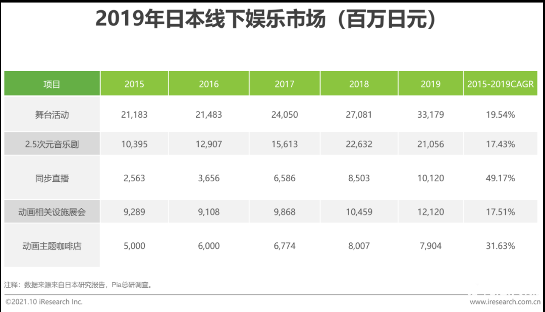 021年中国二次元产业研究报告"