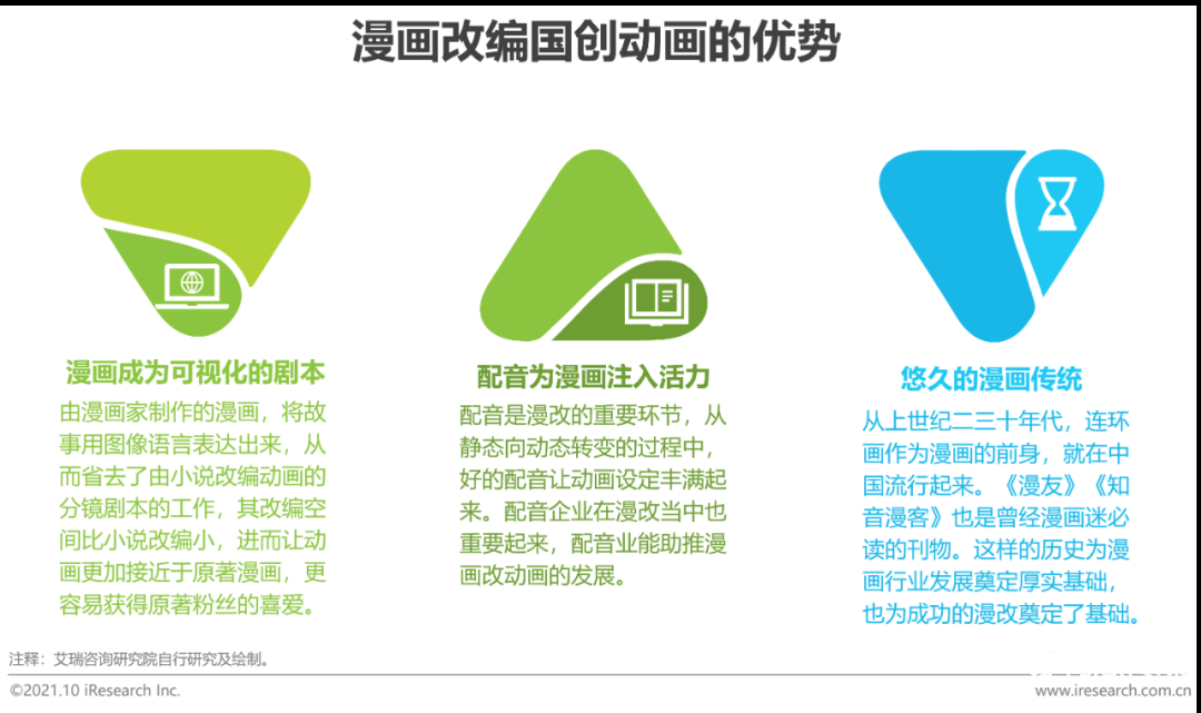 021年中国二次元产业研究报告"