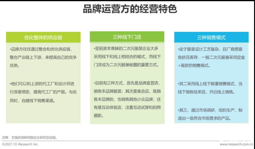 021年中国二次元产业研究报告"