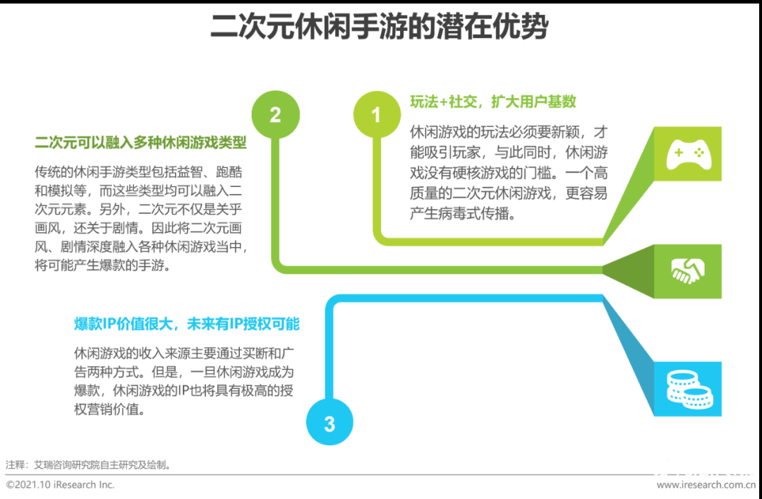 021年中国二次元产业研究报告"