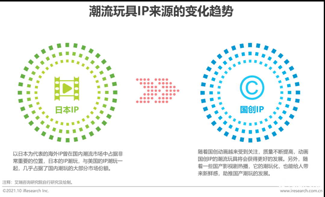 021年中国二次元产业研究报告"