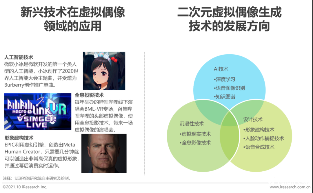 021年中国二次元产业研究报告"