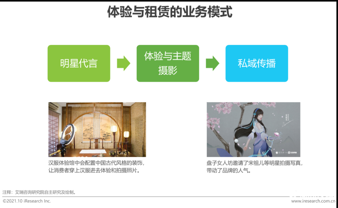 021年中国二次元产业研究报告"