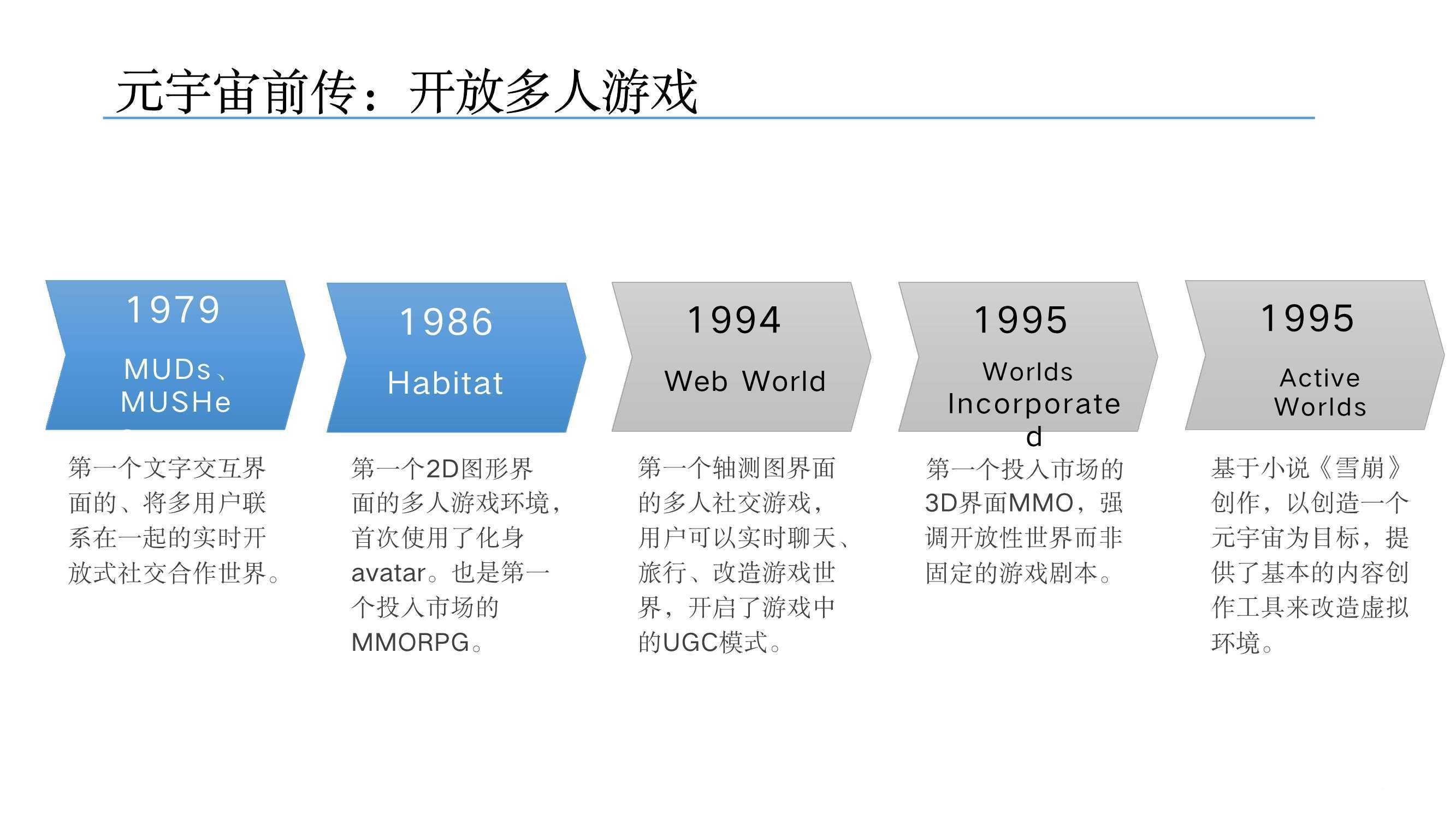 元宇宙发展研究报告