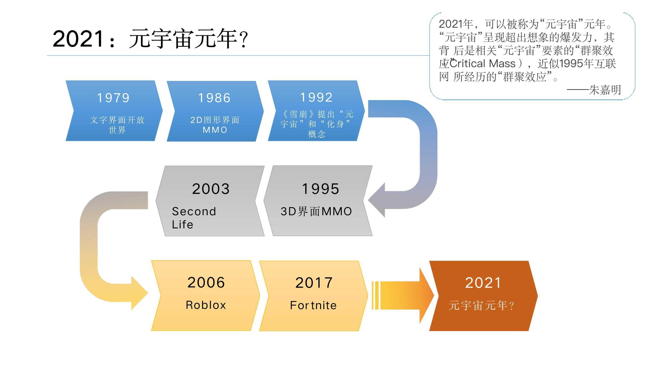 元宇宙发展研究报告