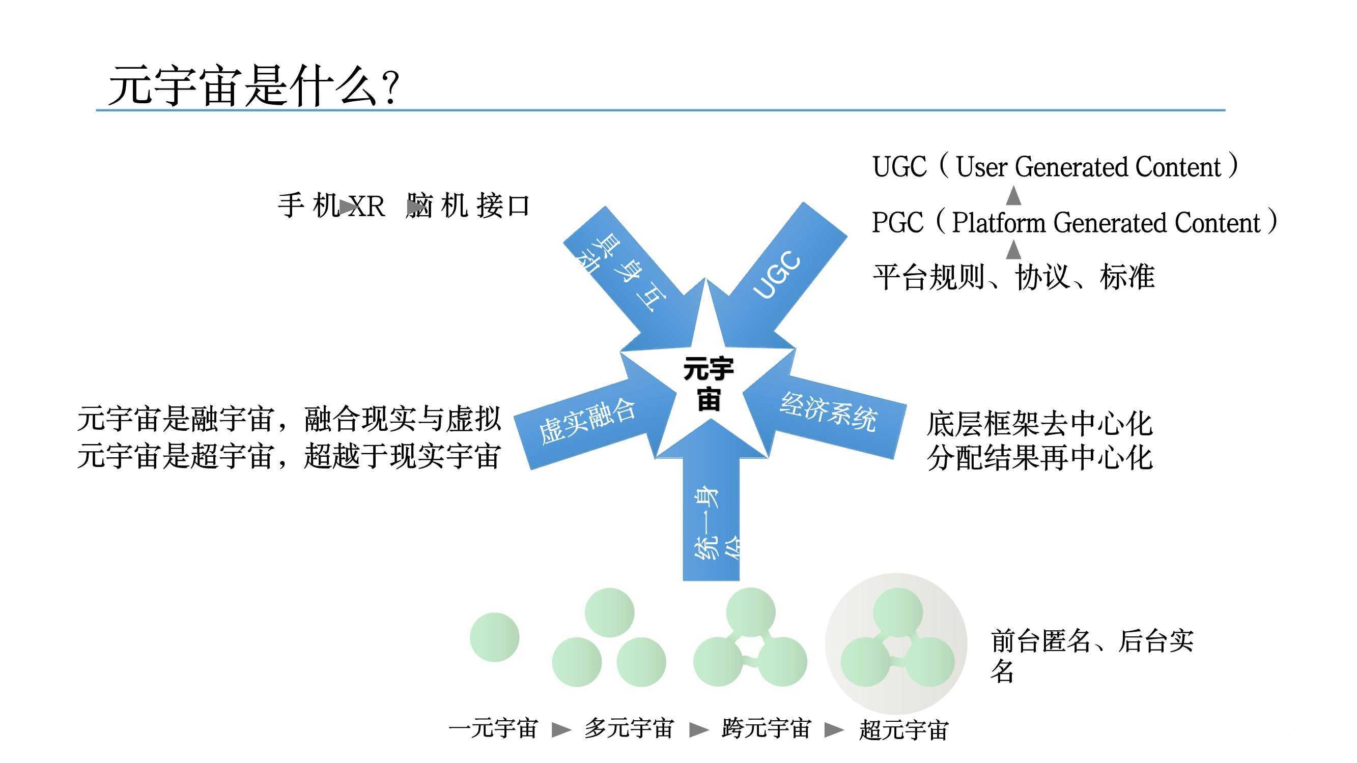 元宇宙发展研究报告