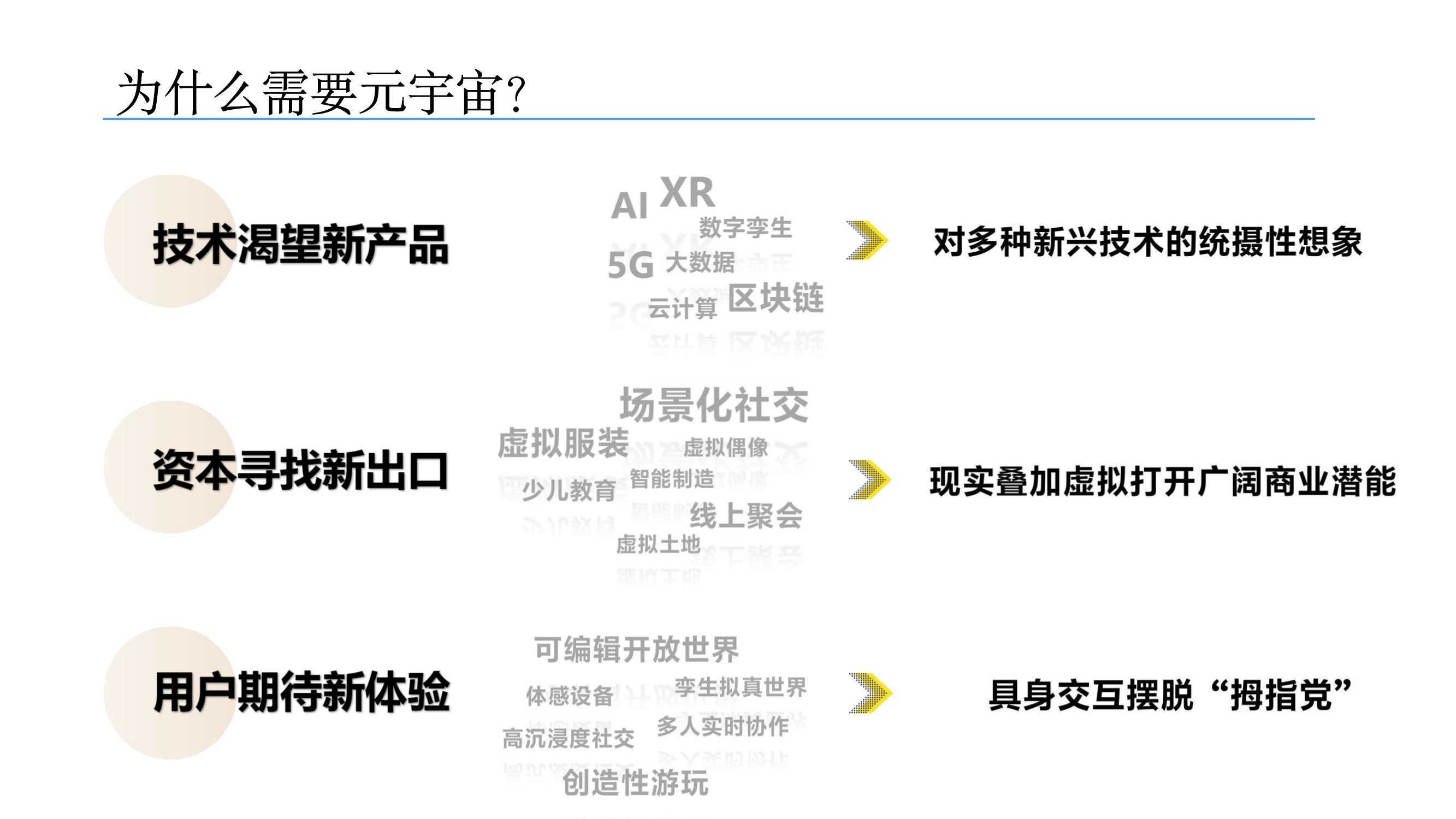 元宇宙发展研究报告
