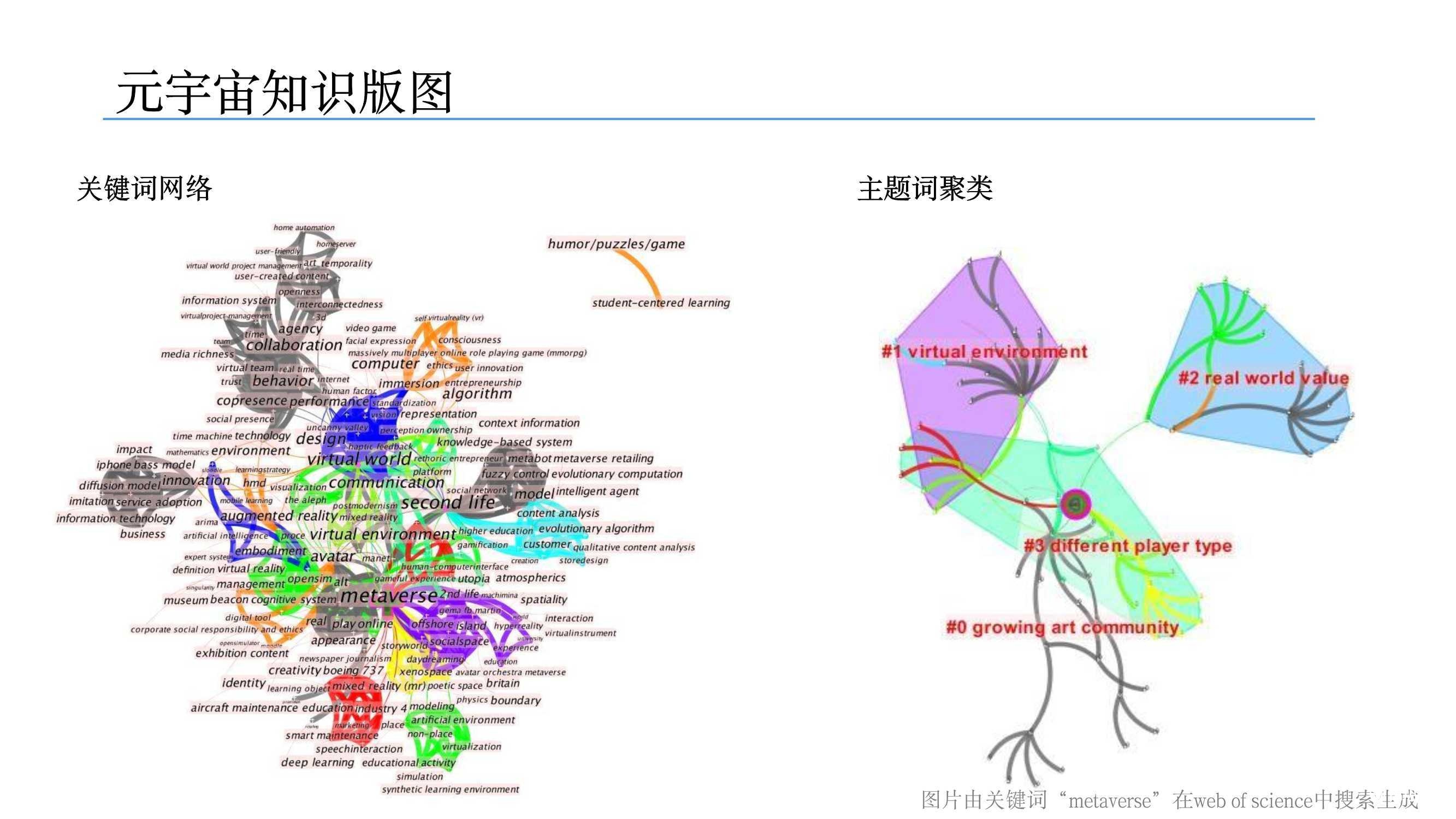 元宇宙发展研究报告