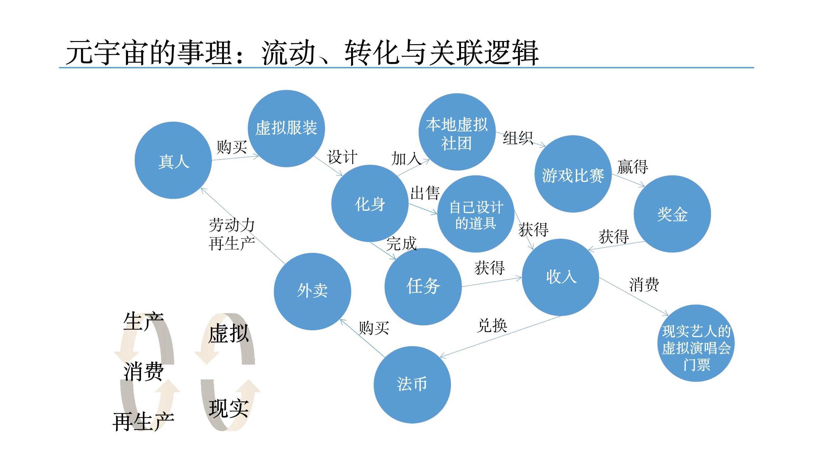 元宇宙发展研究报告