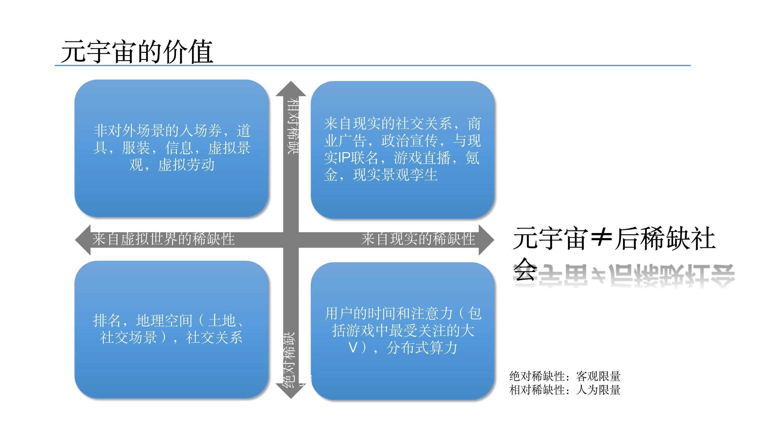 元宇宙发展研究报告