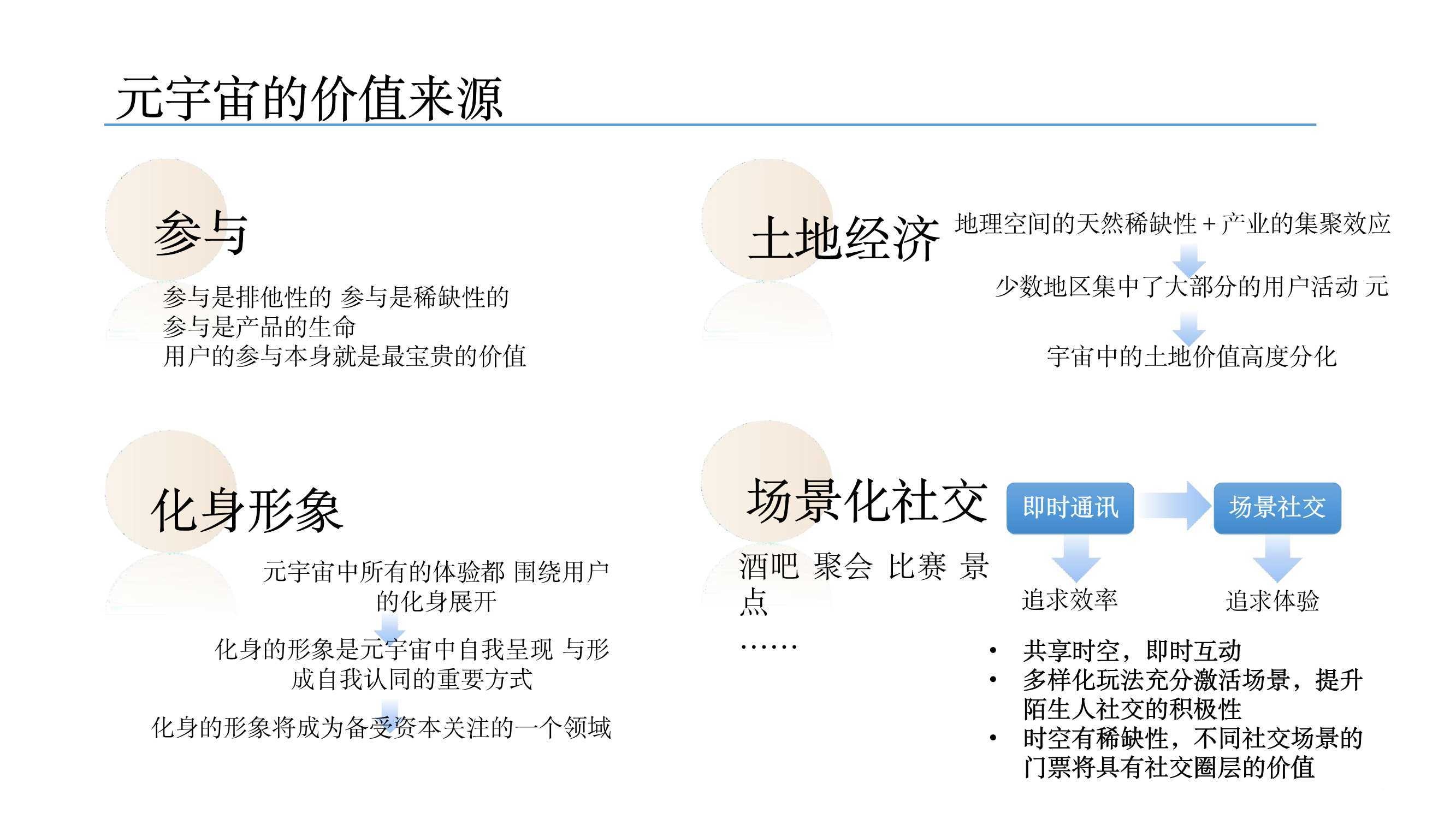 元宇宙发展研究报告
