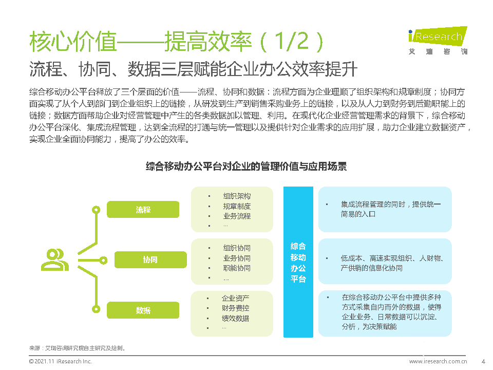 021年中国综合移动办公平台行业研究报告"