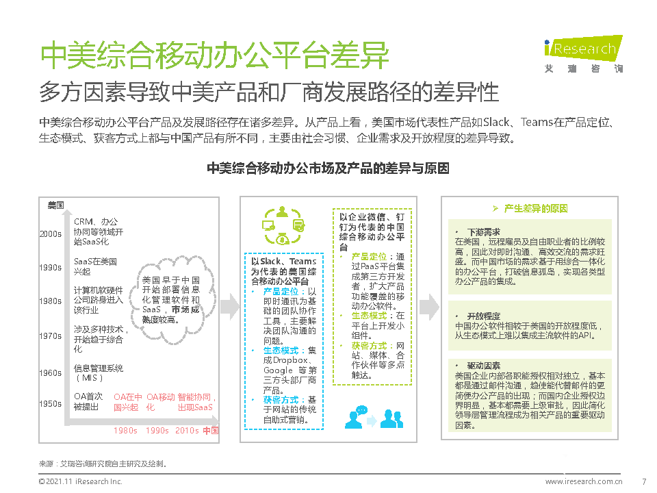 021年中国综合移动办公平台行业研究报告"