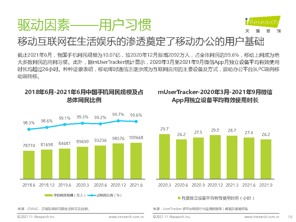 021年中国综合移动办公平台行业研究报告"