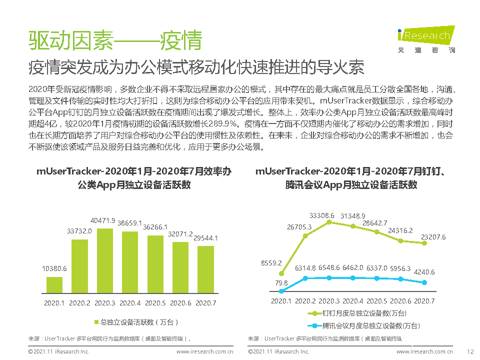 021年中国综合移动办公平台行业研究报告"