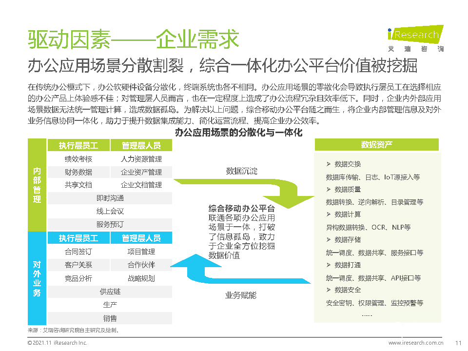 021年中国综合移动办公平台行业研究报告"