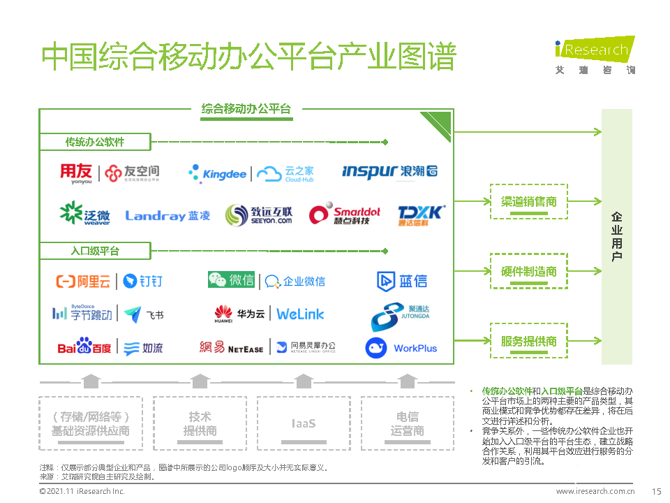 021年中国综合移动办公平台行业研究报告"