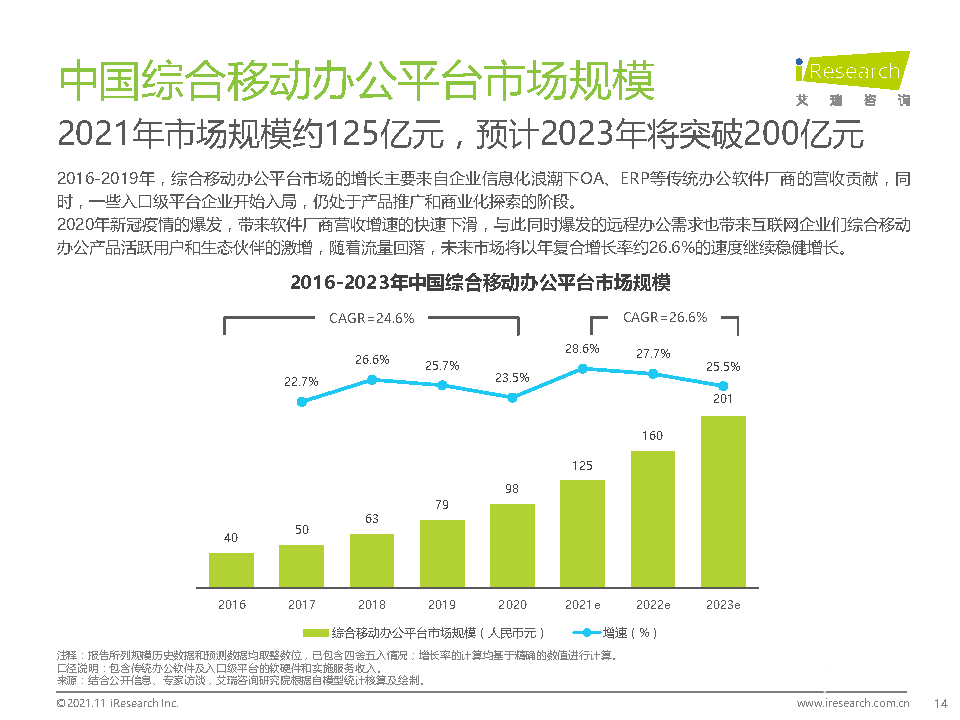 021年中国综合移动办公平台行业研究报告"