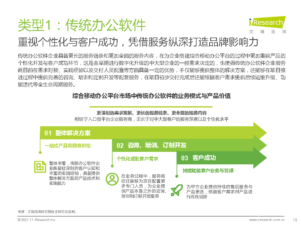 021年中国综合移动办公平台行业研究报告"