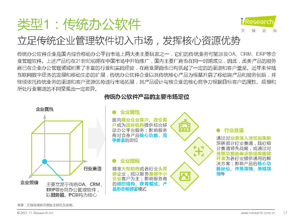 021年中国综合移动办公平台行业研究报告"