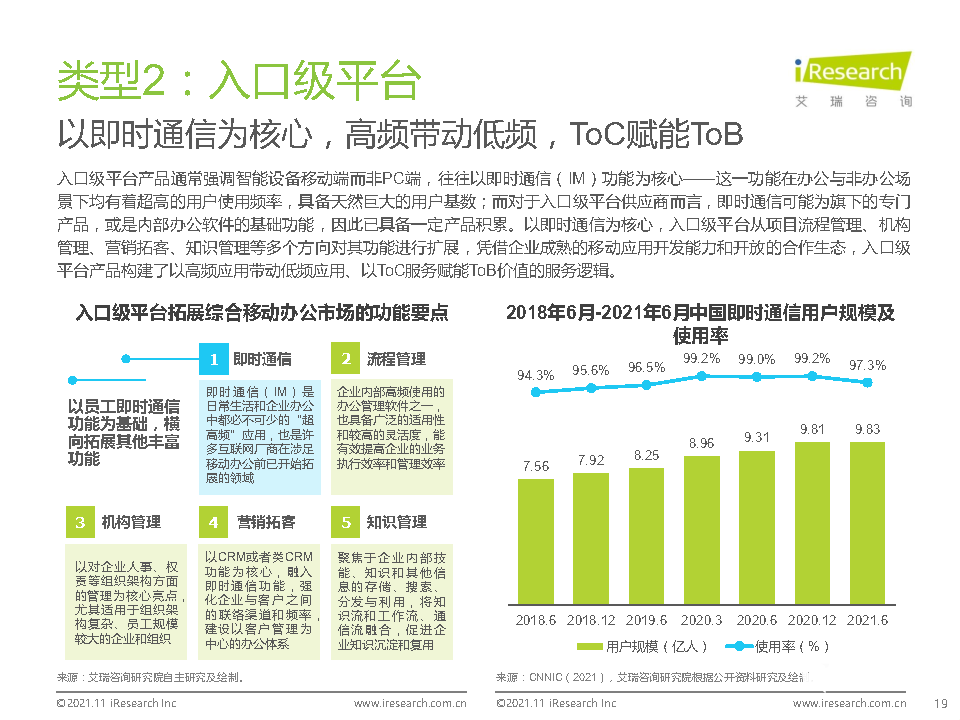 021年中国综合移动办公平台行业研究报告"