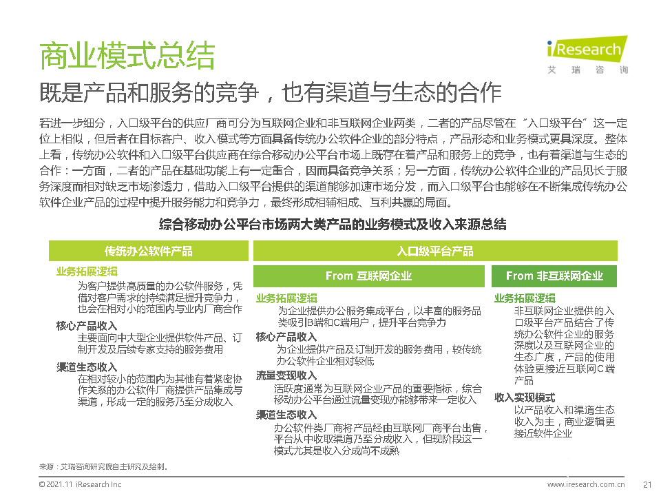 021年中国综合移动办公平台行业研究报告"