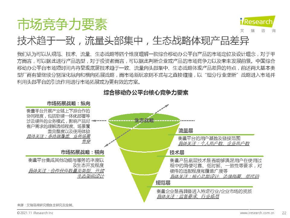 021年中国综合移动办公平台行业研究报告"