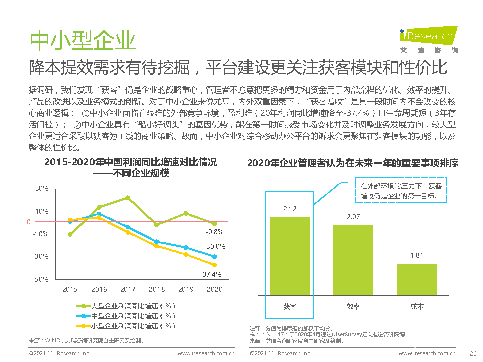 021年中国综合移动办公平台行业研究报告"