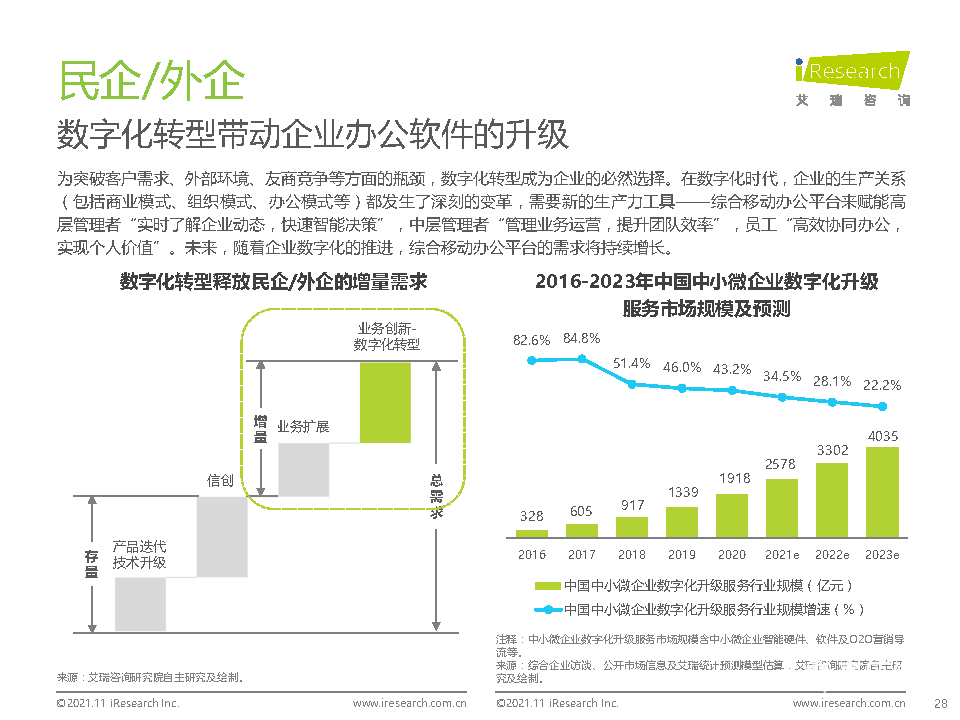 021年中国综合移动办公平台行业研究报告"