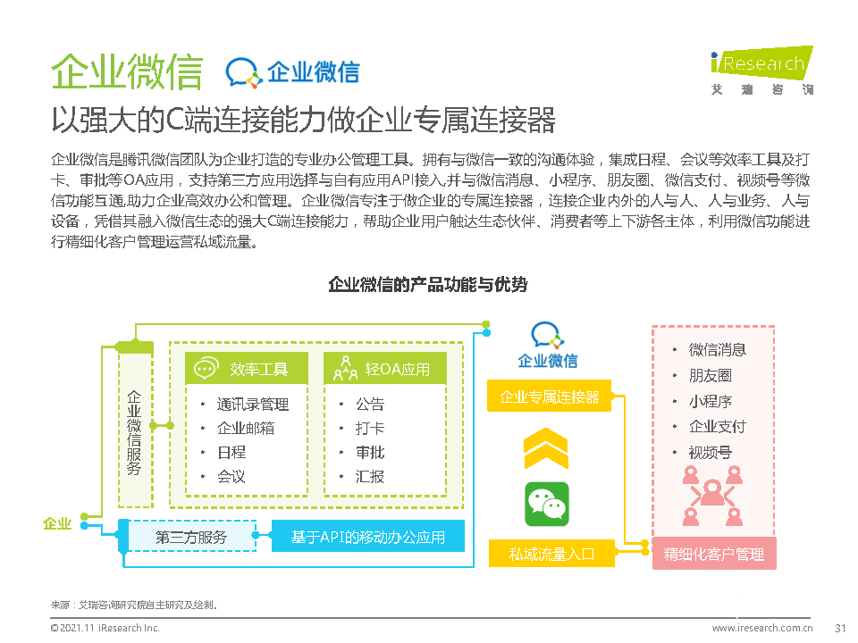 021年中国综合移动办公平台行业研究报告"