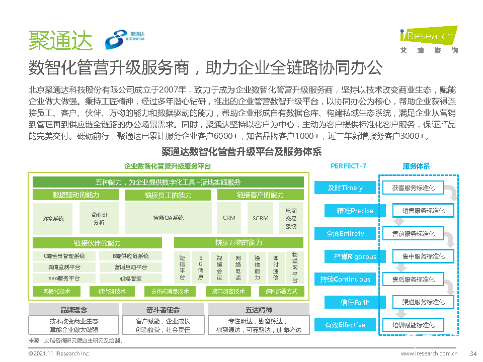 021年中国综合移动办公平台行业研究报告"