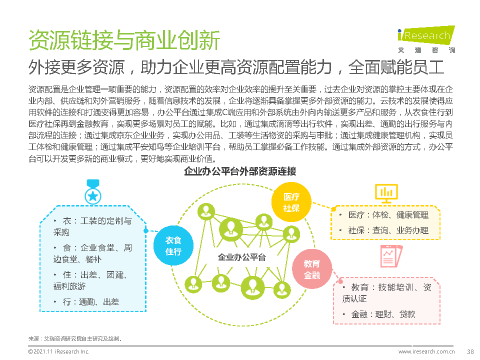021年中国综合移动办公平台行业研究报告"