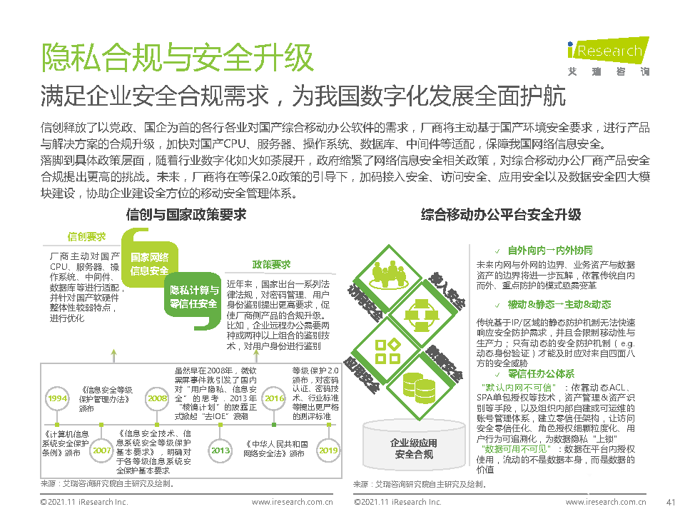021年中国综合移动办公平台行业研究报告"