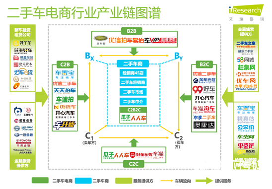 二手车电商混战十年：硝烟散去，未见黎明