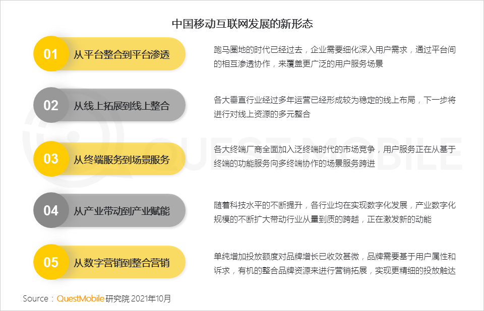 021中国移动互联网秋季大报告