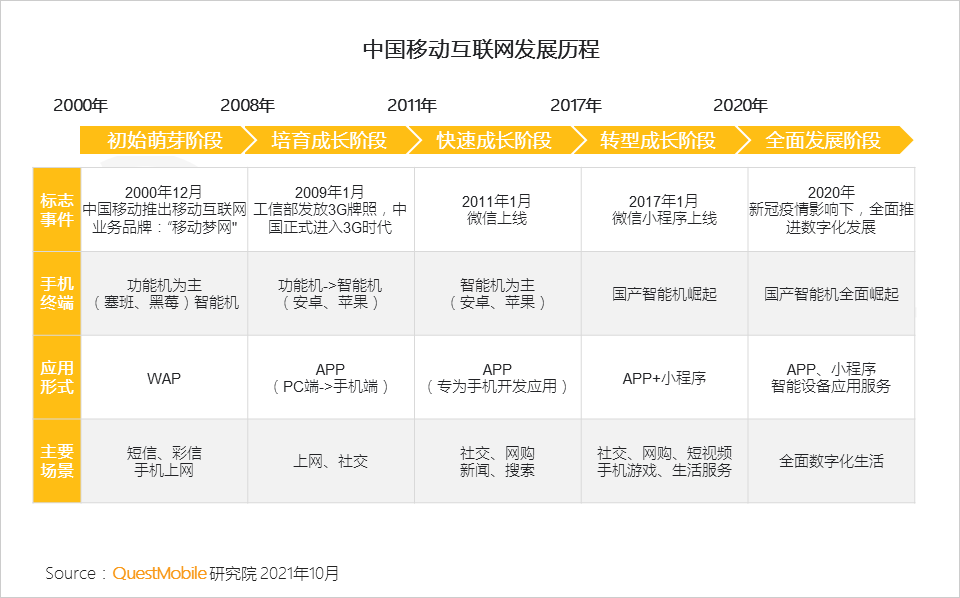 021中国移动互联网秋季大报告