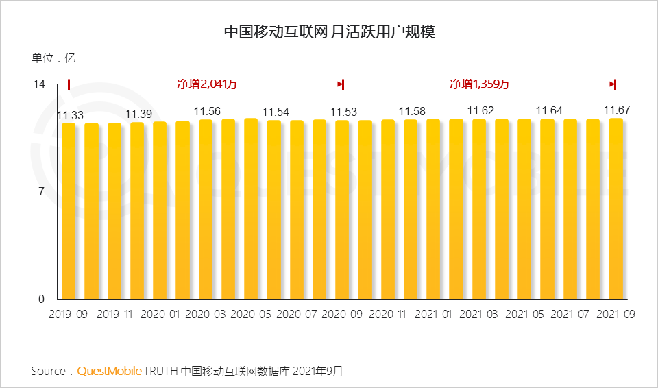 021中国移动互联网秋季大报告