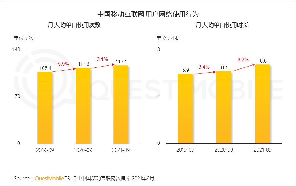 021中国移动互联网秋季大报告