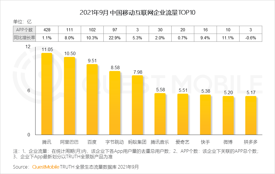 021中国移动互联网秋季大报告