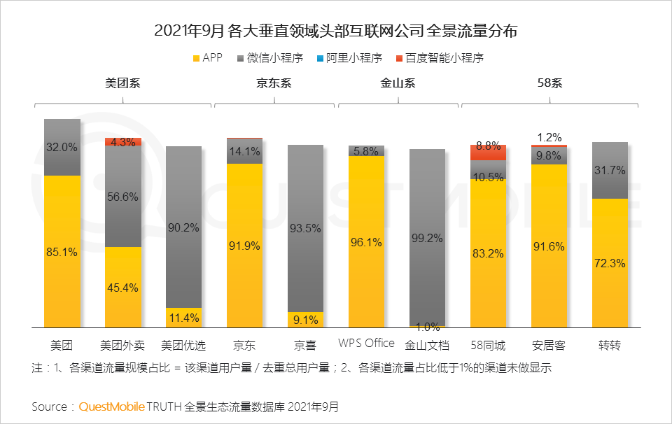 021中国移动互联网秋季大报告