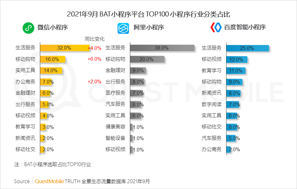021中国移动互联网秋季大报告