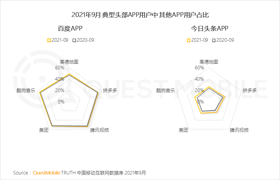 021中国移动互联网秋季大报告