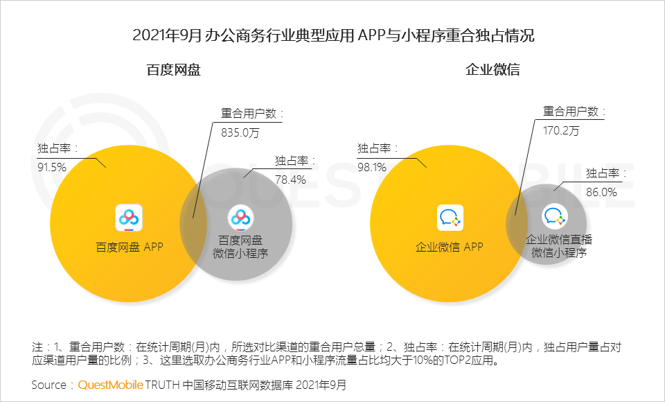 021中国移动互联网秋季大报告