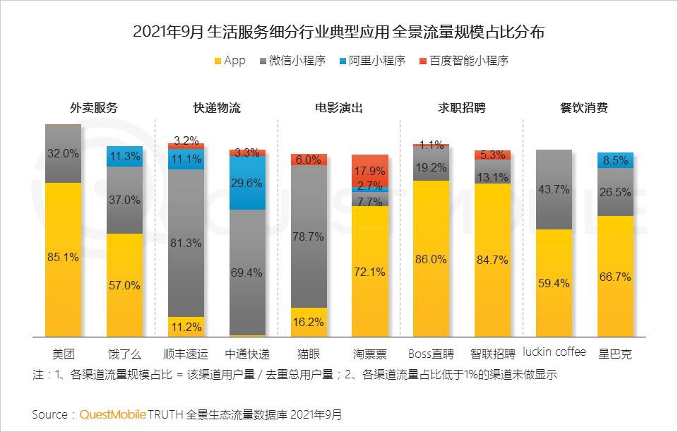 021中国移动互联网秋季大报告