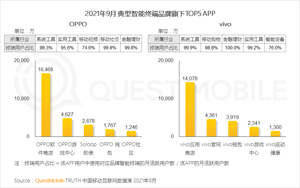 021中国移动互联网秋季大报告