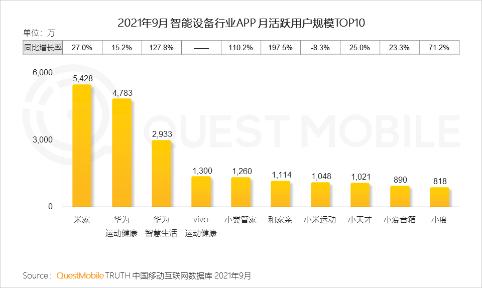 021中国移动互联网秋季大报告